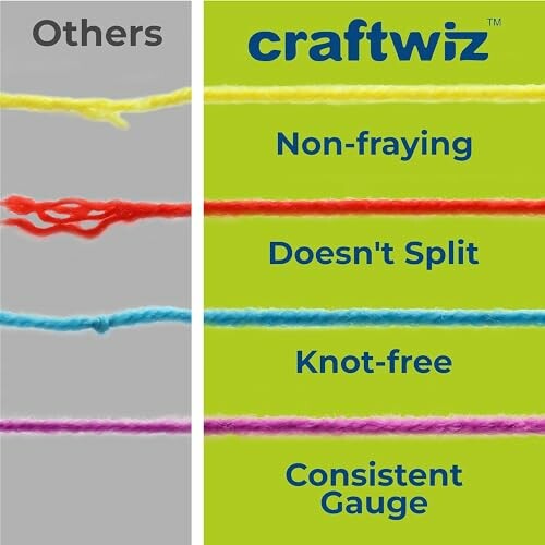 Comparison of Craftwiz yarn and others highlighting features such as non-fraying, doesn't split, knot-free, and consistent gauge.