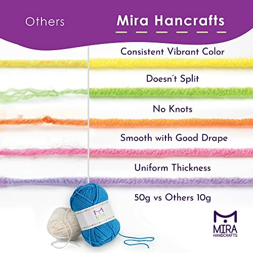 Mira HandCrafts yarn features and benefits comparison chart.