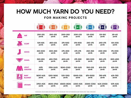 Yarn requirements chart for various projects like hats, scarves, and sweaters.